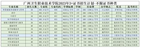 14592！广州卫生职业技术学院2023年招生计划公布 —广东站—中国教育在线