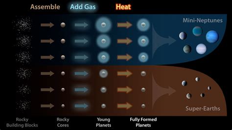 Nasa Releases Kepler Survey Catalog With Hundreds Of New Planet Candidates Exoplanet