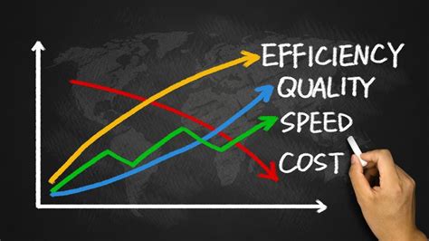 tips  improving  efficiency  quality   business