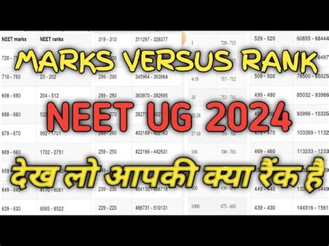 Marks Versus Rank Neet Ug Score Vs Rank Neet Ug Rank For