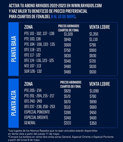 Activa Tu Abono A Precio Preferencial Y Apoya A Los Rayados En Los