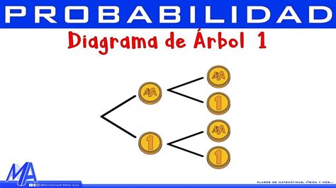 Diagrama De Arbol Diagrama De árbol Cómo Se Hace Ejemplo