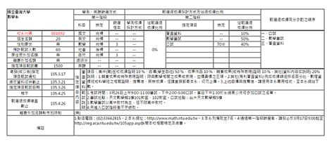 歷屆大學學測個人申請入學「第一階段篩選」各校系篩選標準一覽表－世芝 S Blog｜痞客邦