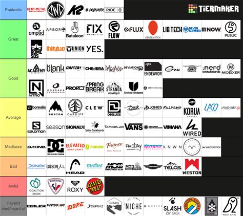 Snowboarding Brands Tier List Community Rankings TierMaker