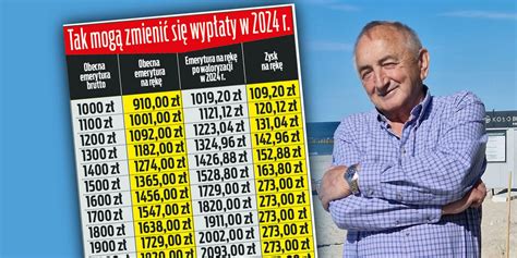 Waloryzacja 2024 r Kwotowe podwyżki emerytur dużo wyższe 13 i 14