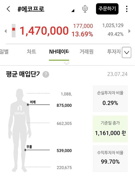 블라인드 주식·투자 이게 맞어