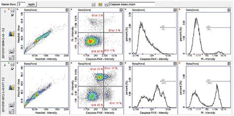 Dosage De L’activité Des Caspases 3 7 8 Ou 9 Cytomètre En Images Avancé Nucleocounter®