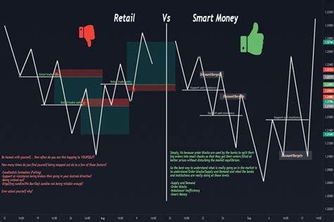 Smart Money Concepts Lux Trading Firm