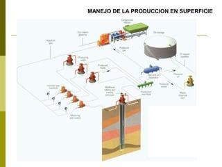 43065686 Manejo De La Produccion En Superficie 141117161204 Conversion