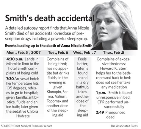 Anna Nicole Smith's cause of death released - The Daily Illini