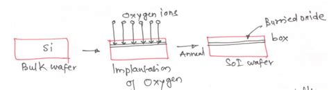 Explain Steps of Lithography with suitable diagrams. Also classify ...