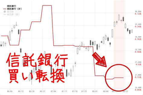 海外投資家は1698億円の買い越し 2021年3月第2週チャートトレーダー For マネックス証券