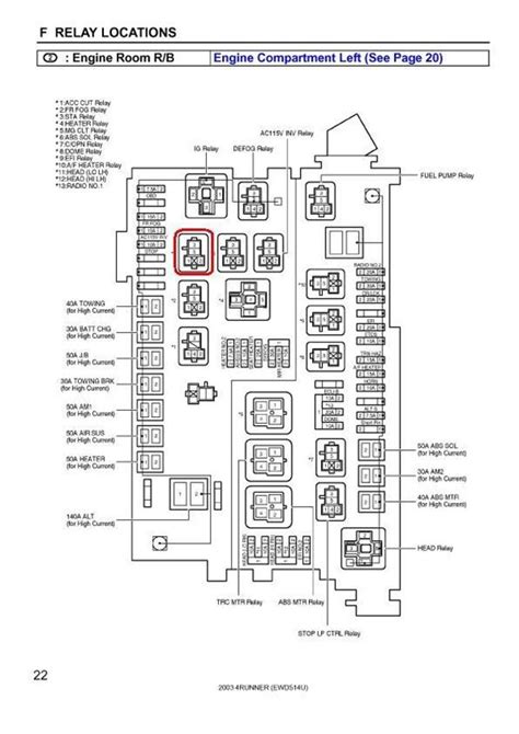 2021 Toyota 4runner Fuse Box Diagram