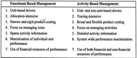 activity based management abm cio wiki
