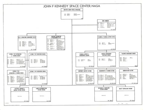 Ksc Organization Charts Nasa Alumni League Florida Chapter