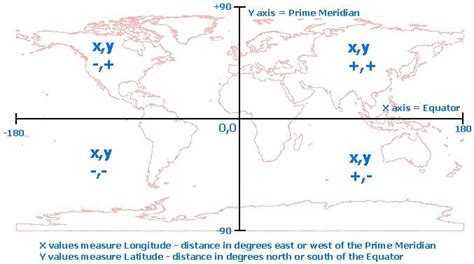 How To Import Xy Data To Arcmap And Convert The Data To Shapefile Or Feature Class At Arc