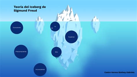 Teoría Del Iceberg De Sigmund Freud By Stefany Gabriela Castro Varona