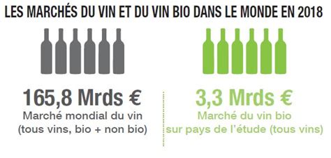 La France, 1er marché du vin bio en 2021 - Natexbio