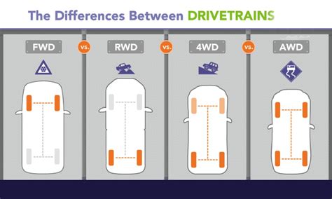 Mengenal Pengertian Dan Perbedaan Awd 4wd Rwd Hingga Fwd Dalam