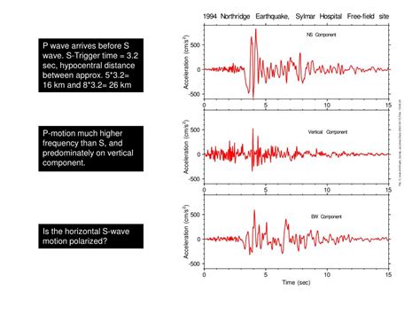 Ppt Strong Ground Motion Engineering Seismology Powerpoint