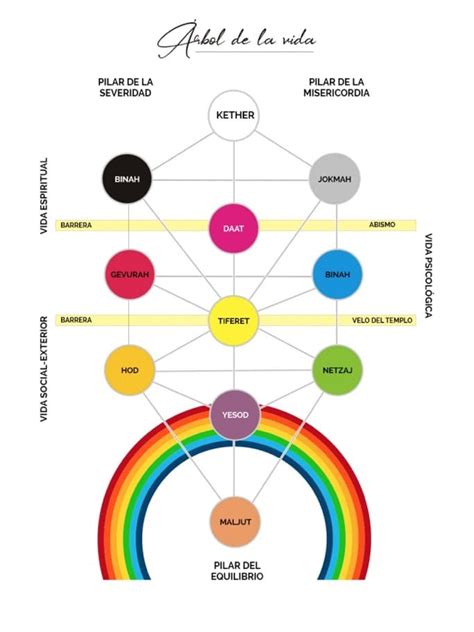 Qu Es Y Qu Significados Tiene La C Bala Tu Rbol De Vida