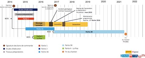 Calendrier Des Travaux Chantier Smp