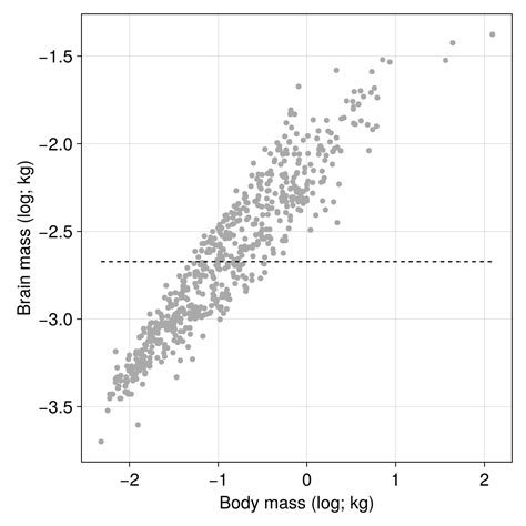 Linear Regression Using Gradient Descent · Scientific Computing