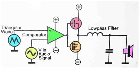 200w Class D Power Amplifier Irf540irf9540 Electronic Circuit