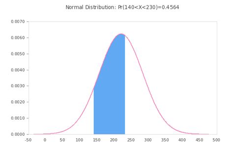 Sampling Distribution Of The Sample Proportion Calculator