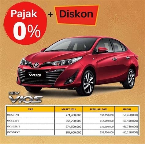 Harga Toyota New Vios Terbaru Ppnbm Di Surabaya Jawa Timur