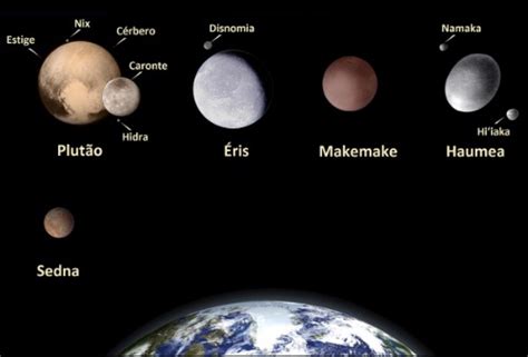 Teoria e formação do universo e do sistema solar Azup