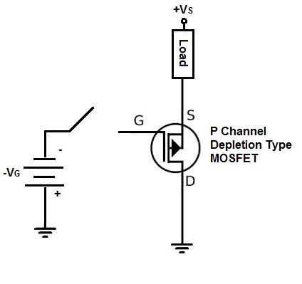 P channel mosfet – Ekonomiskt och starkt ljus för hemmet