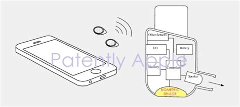 Apple Won 43 Patents Today Covering Airpods With Built In Biometric