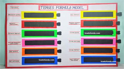 English Working Model Tlm Project On Tenses Formula Model Diy