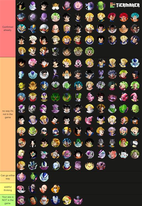 Dragon Ball Sparking Zero Roster Prediction Tier List Community