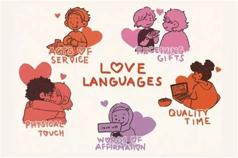 Kenali Jenis Love Language Kamu Termasuk Yang Mana Insibernews