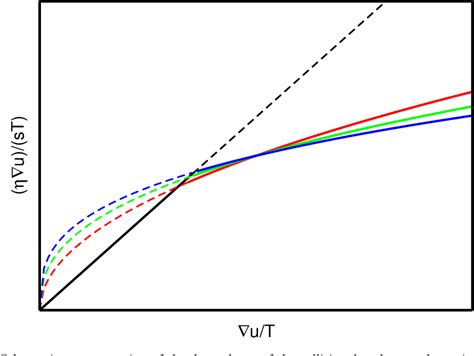 Figure 1 From Anomalous Transport Processes In Anisotropically