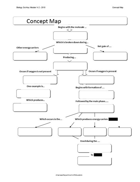 Create Effective Concept Maps With Our Concept Map Template Energy