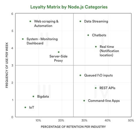 Node Js Use Case When How Node Js Should Be Used Simform