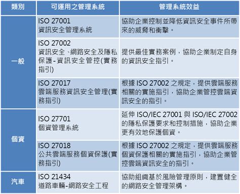 華宇新訊｜打造汽車供應鏈韌性的資訊安全平台－tisax（下） 華宇企管 44年專業顧問團隊