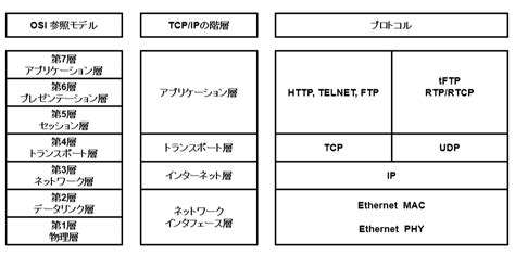 Rtprtcpとは？【第1回】概要編 ～ip電話を支える基礎技術について～｜techブログ 株式会社paltek