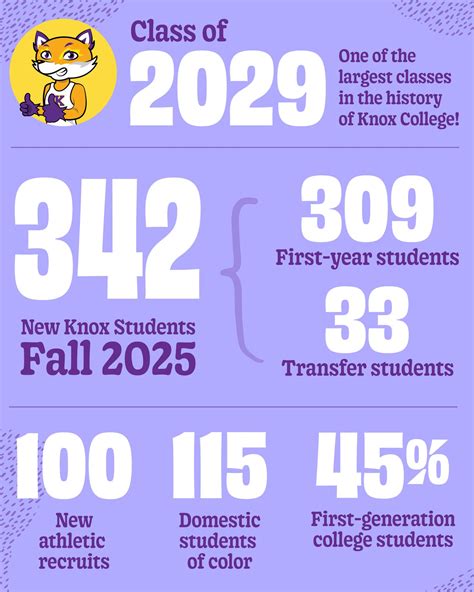 knox inmate population 1