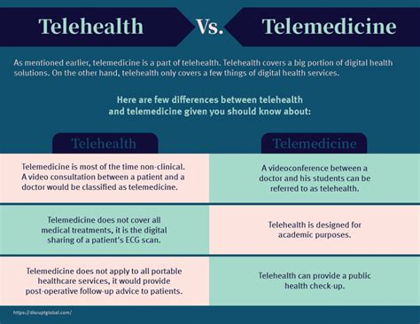 Telehealth Vs Telemedicine The Benefits Of Telemedicine You Should