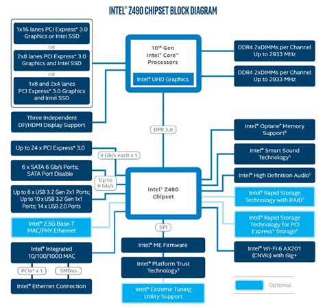 Intel Core I Review Affordable C T Architecture Techpowerup