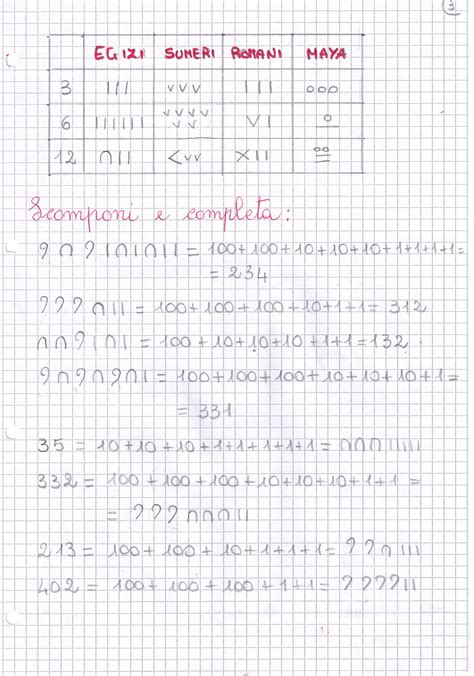 I Sistemi Di Numerazione Nella Storia Matematica Classe Quarta