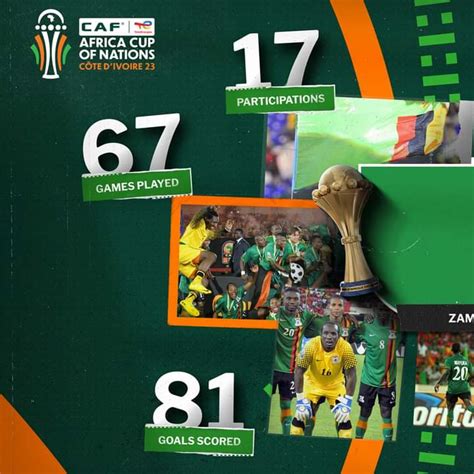 AFCON 2023: Zambia’s record at AFCON - ZamFoot