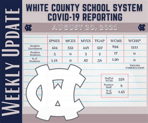 White County Schools Implement COVID Changes - WRWH