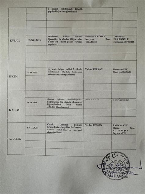 BEN HER YERDE VARIM PROJESİ YILLIK ÇALIŞMA PLANI Yenice Mesleki ve