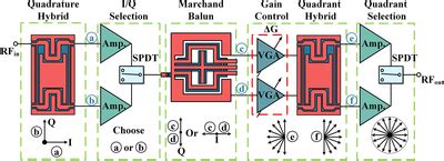 system architecture   proposed vmps  scientific diagram