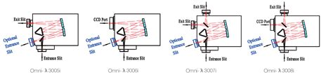 Omni λ Monochromators and Spectrographs Zolix Instruments CO LTD